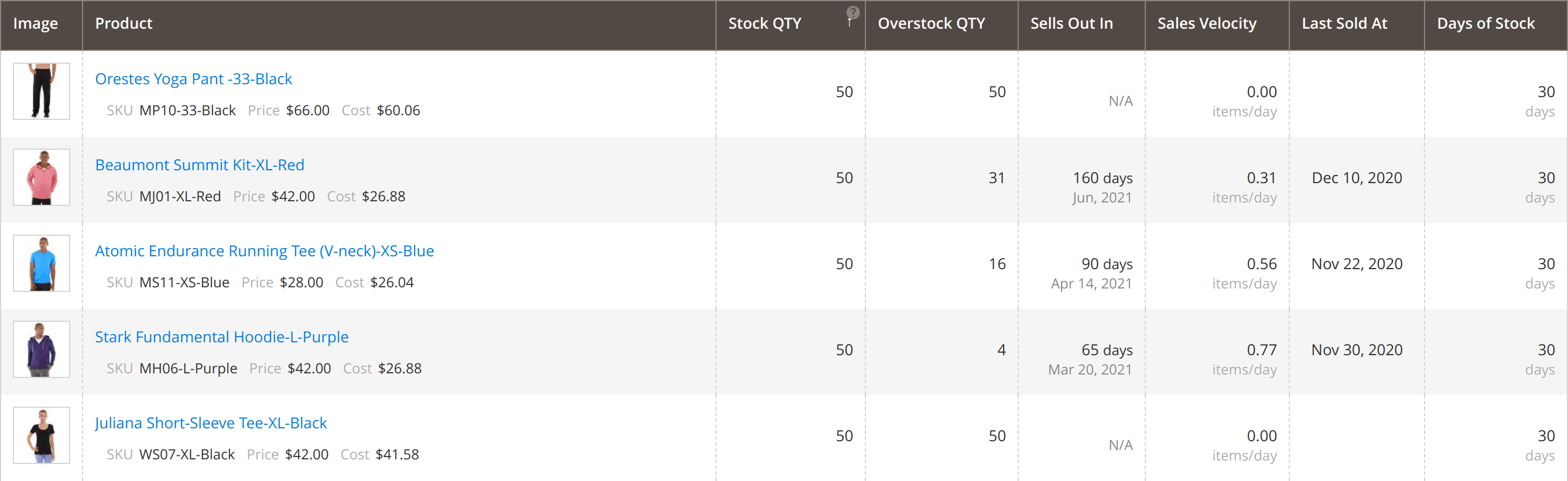Overstock grid in Mirasvit Magento 2 Inventory Planner extension.