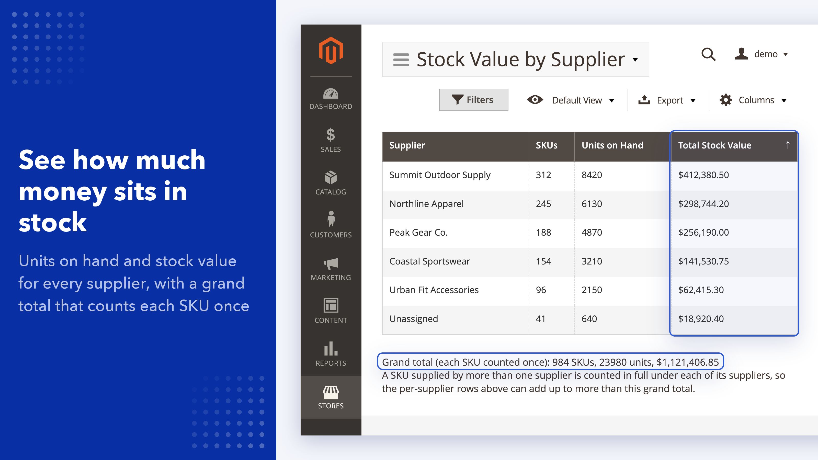 Magento 2 Inventory Stock Value by Supplier