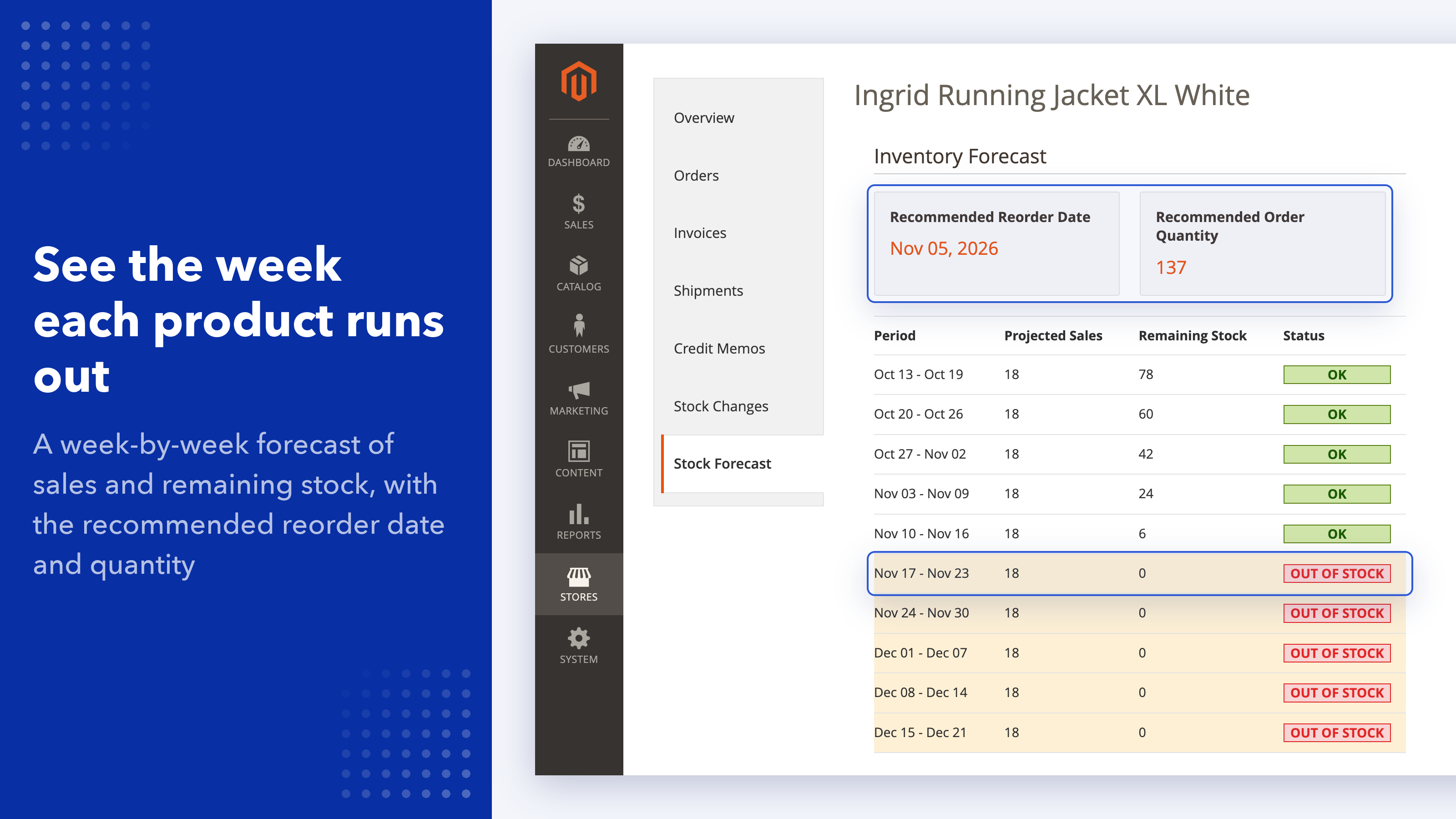Magento 2 Inventory Forecast for a Product