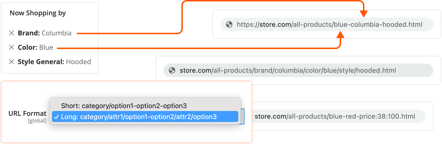 SEO-friendly filter URLs
