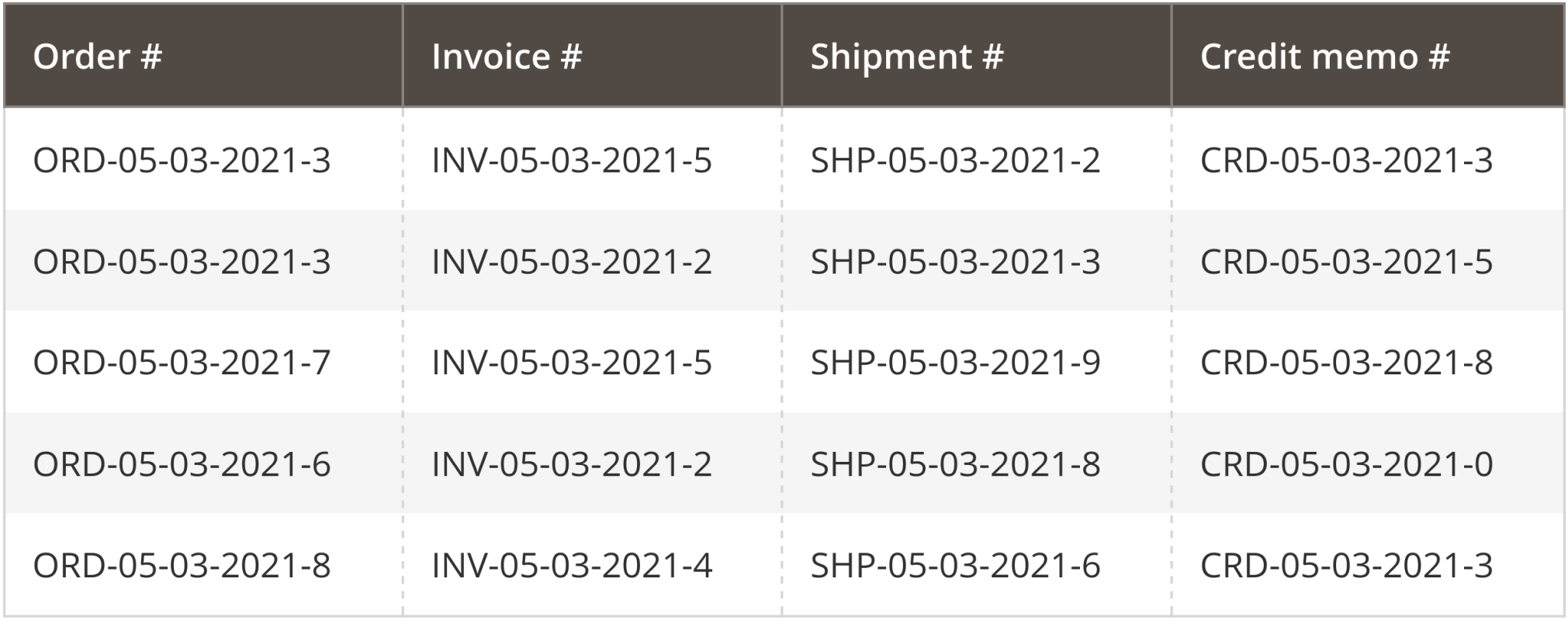 Preview of a generated order number
