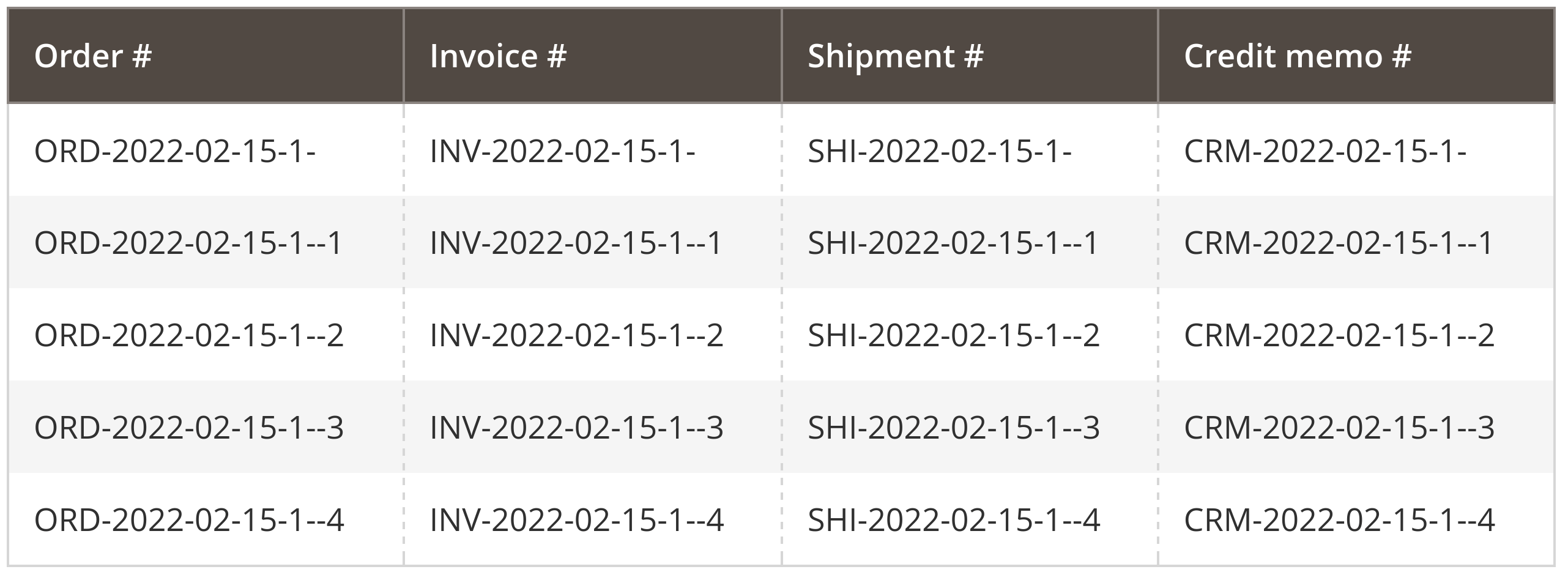 Preview of generated document numbers