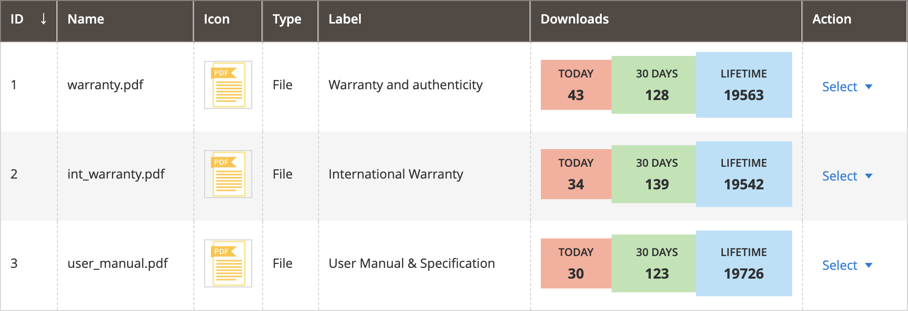 Download statistics for each attachment in the admin grid