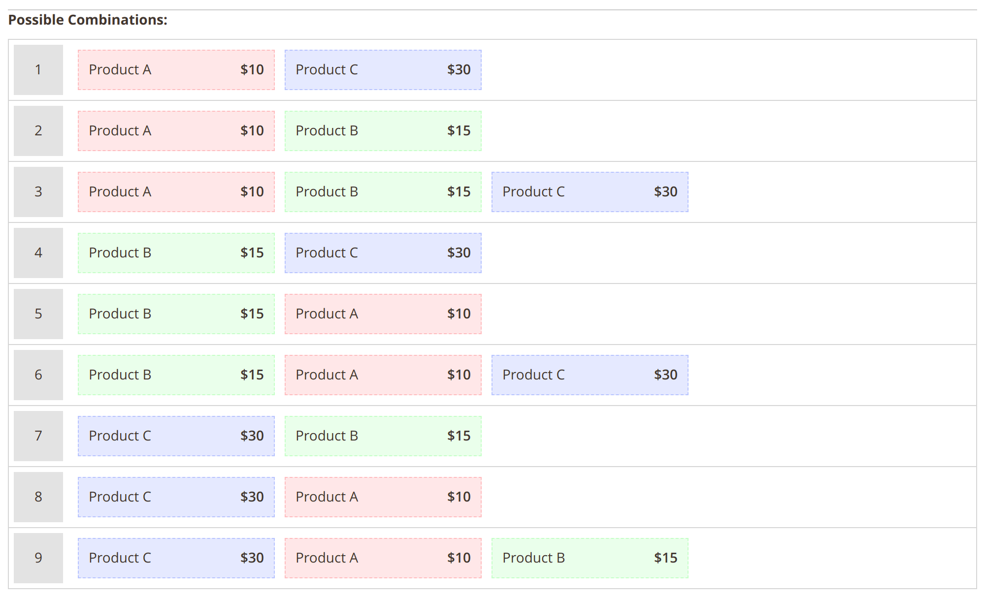 Fixed discount settings for a kit item