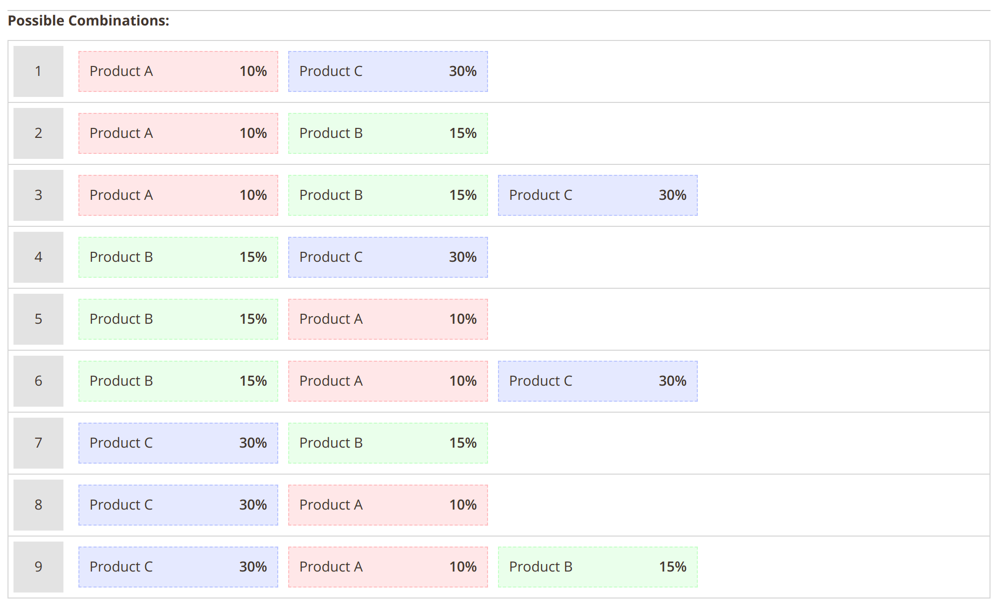 Percentage discount settings for a kit item