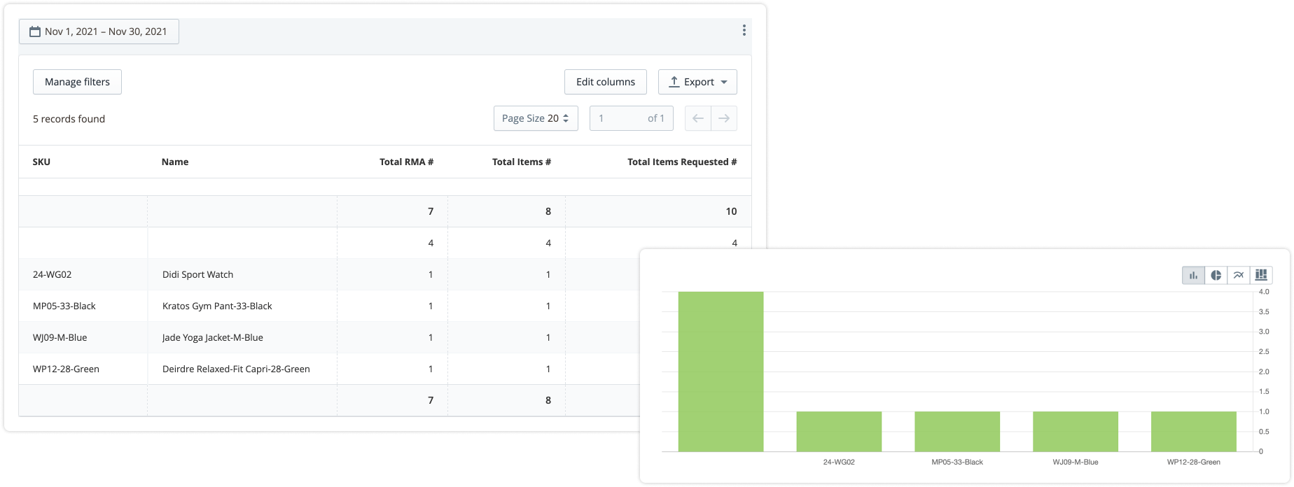 RMA reports by reason and status