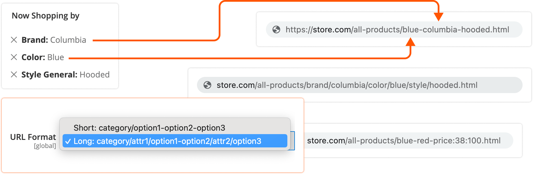 seo-friendly
