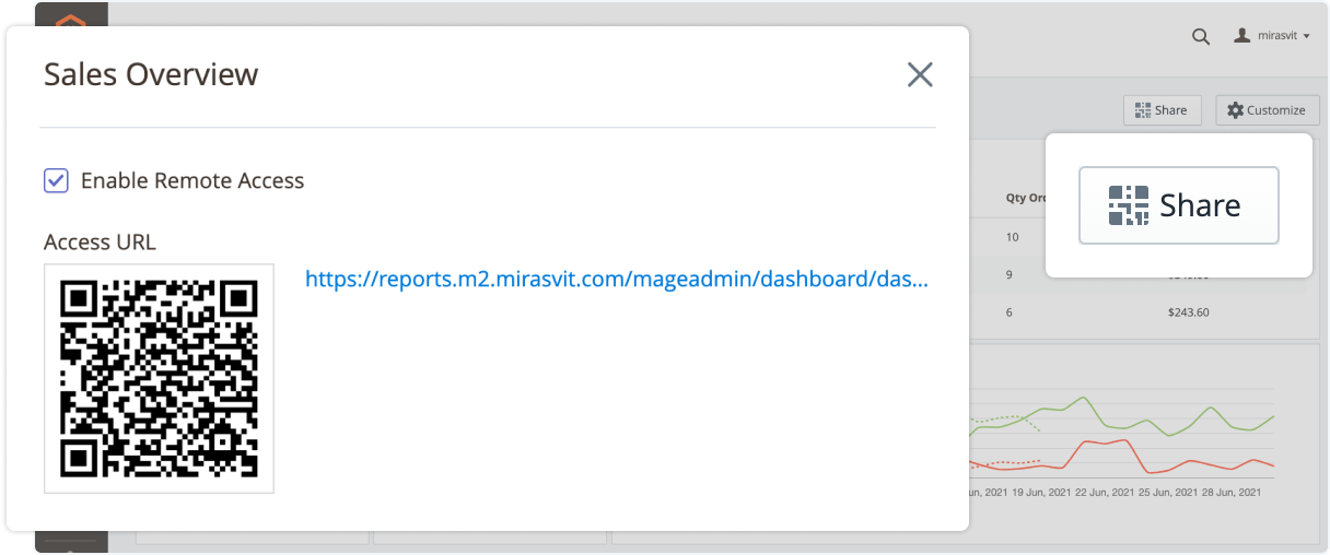 Remote dashboard in Mirasvit Advanced Reports Magento 2 extension